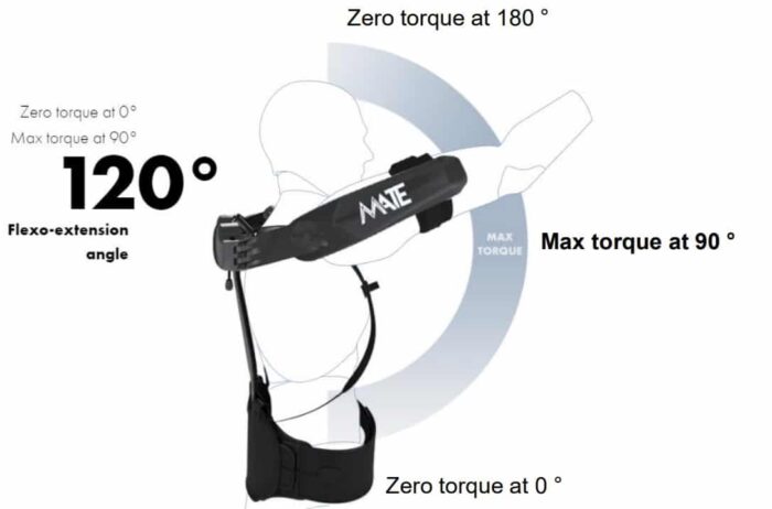 exoskeleton mate-xt functions 1